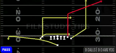 Drive Y Corner — Pass play diagram