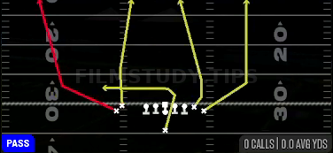 Four Verticals — Pass play diagram