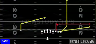 Y Stick — Pass play diagram