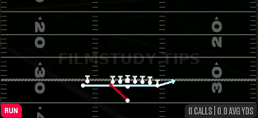 Zone Fake Jet — Run play diagram