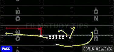 Stick Spacing — Pass play diagram