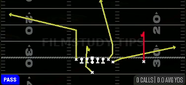 Curl Flat Seam — Pass play diagram