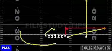 Y Stick — Pass play diagram
