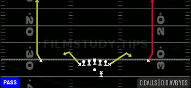 Double Go — Pass play diagram