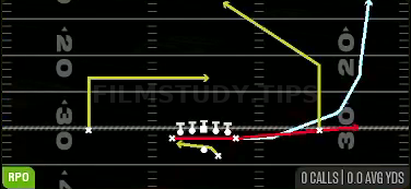 Exit RPO Read Y Flat — RPO play diagram