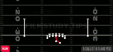 Inside Zone — Run play diagram