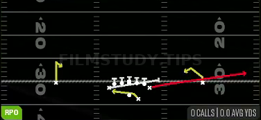 RPO Read Snag — RPO play diagram