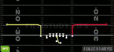 RPO Alert Omaha — RPO play diagram