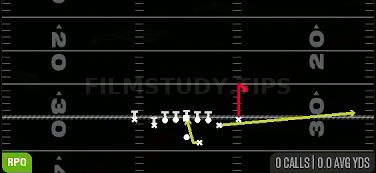 RPO Peek Stick — RPO play diagram