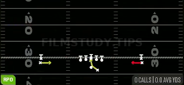 RPO Alert Screen — RPO play diagram