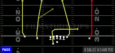 Four Verticals Option — Pass play diagram