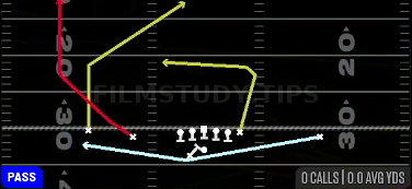 Orbit Fake Screen Wheel — Pass play diagram