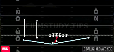 Orbit Inside Zone — Run play diagram