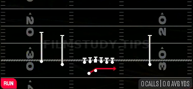 Outside Zone — Run play diagram