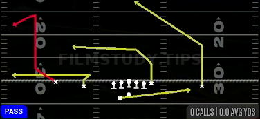 PA Read — Pass play diagram