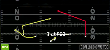 RPO Glance Post — RPO play diagram