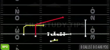 RPO Peek Buck Slant — RPO play diagram