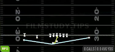 RPO Peek Orbit Bubble — RPO play diagram