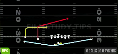 RPO Peek Orbit Slant — RPO play diagram