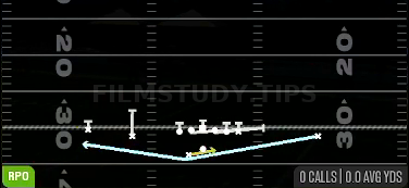 RPO Peek Orbit Swing — RPO play diagram