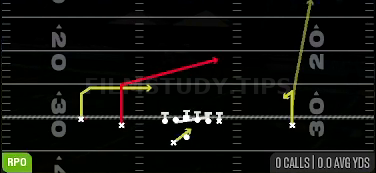 RPO Power Peek Slant — RPO play diagram