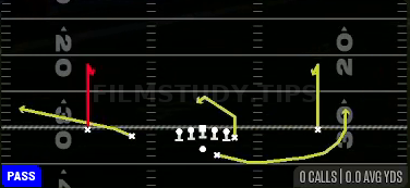 Curl Combo — Pass play diagram