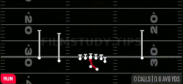 Inside Zone — Run play diagram