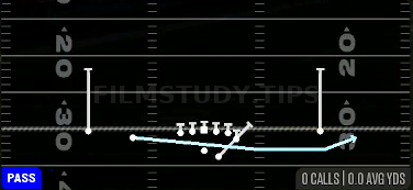 Jet Touch Pass — Pass play diagram