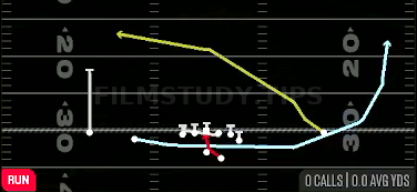 MTN HB Base — Run play diagram