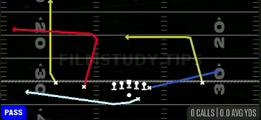 MTN Sail — Pass play diagram