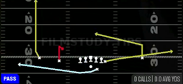 MTN Stick — Pass play diagram
