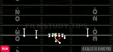 Read Option — Run play diagram