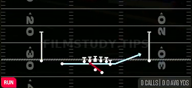 Zone Fake Jet — Run play diagram