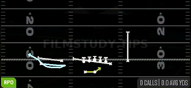 RPO Alert Bubble — RPO play diagram