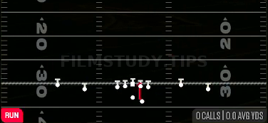 Inside Zone — Run play diagram