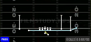 Jet Pass FK Zone — Pass play diagram