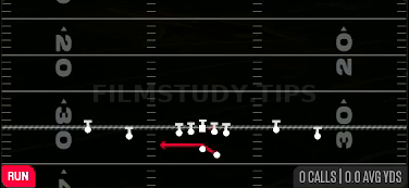 Outside Zone — Run play diagram
