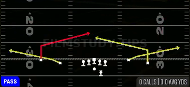 Quick Slants — Pass play diagram