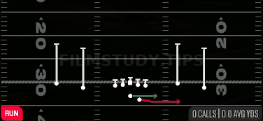 Speed Option — Run play diagram