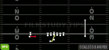 RPO Alert Screen — RPO play diagram