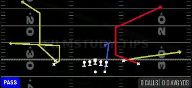 Double Corner — Pass play diagram