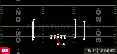 Inside Zone — Run play diagram