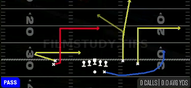 Levels — Pass play diagram