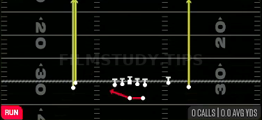 Outside Zone — Run play diagram