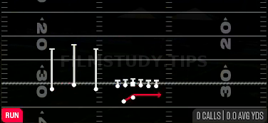 Outside Zone — Run play diagram