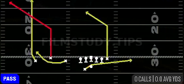 PA Flood — Pass play diagram
