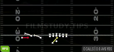 RPO Read WR Screen — RPO play diagram