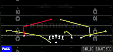 Quick Slants — Pass play diagram
