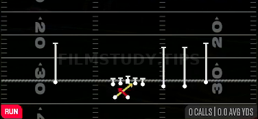 Read Option — Run play diagram