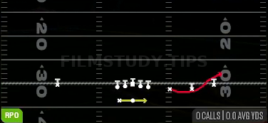 RPO Alert Bubble — RPO play diagram